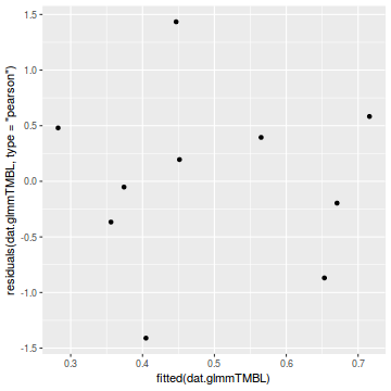 plot of chunk tut10.5aS2.4B