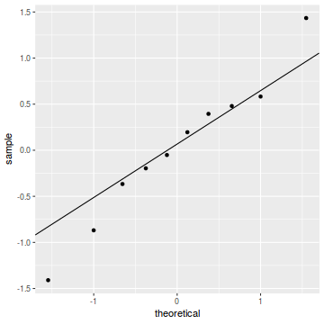 plot of chunk tut10.5aS2.4B