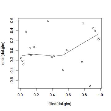 plot of chunk tut10.5aS3.4