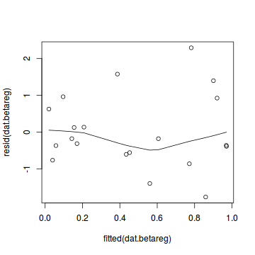 plot of chunk tut10.5aS3.4B