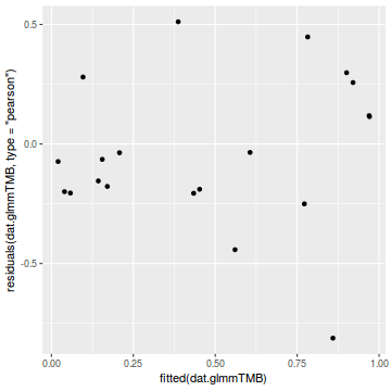 plot of chunk tut10.5aS3.4C