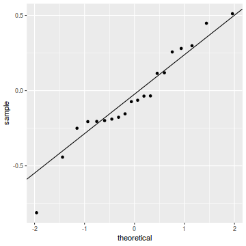 plot of chunk tut10.5aS3.4C