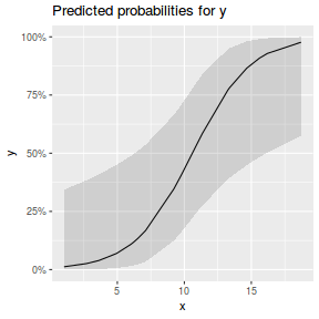 plot of chunk tut10.5aS3.5A