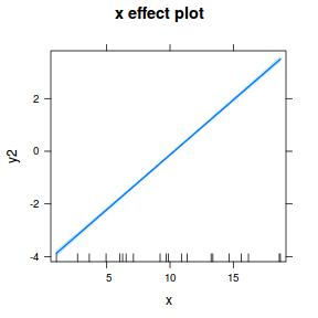 plot of chunk tut10.5aS3.5B