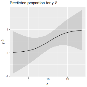 plot of chunk tut10.5aS3.5B