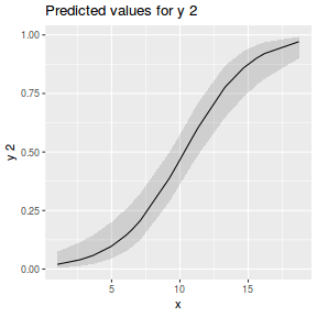 plot of chunk tut10.5aS3.5C