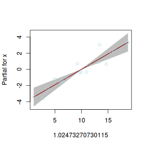 plot of chunk tut10.5aS3.5D