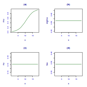 plot of chunk tut10.5aS3.5D