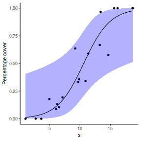 plot of chunk tut10.5aS3.8