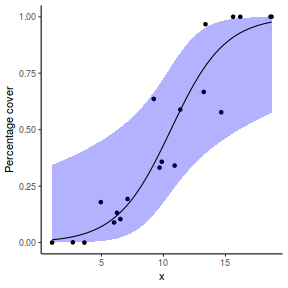 plot of chunk tut10.5aS3.8