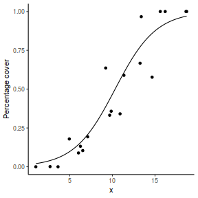 plot of chunk tut10.5aS3.8B