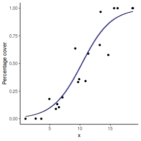 plot of chunk tut10.5aS3.8B