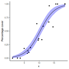 plot of chunk tut10.5aS3.8B