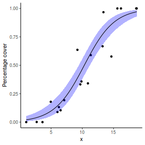 plot of chunk tut10.5aS3.8C