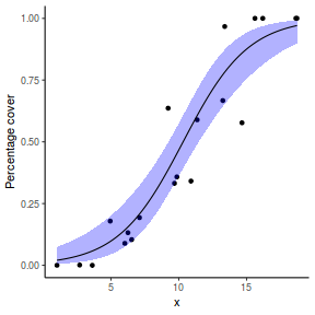 plot of chunk tut10.5aS3.8C