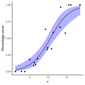 plot of chunk tut10.5aS3.8D