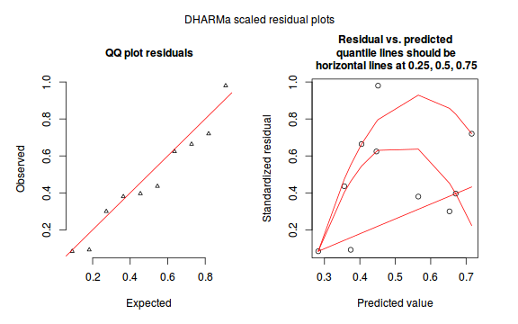 plot of chunk tut10.5aaS2.4