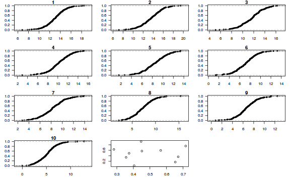 plot of chunk tut10.5aaS2.4B