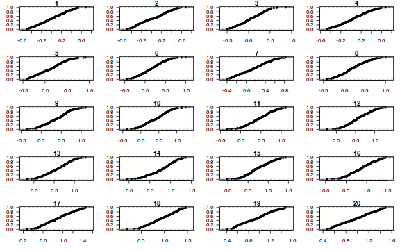 plot of chunk tut10.5aaS3.4C