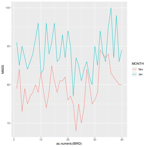 plot of chunk tut9.4aQ1-2a