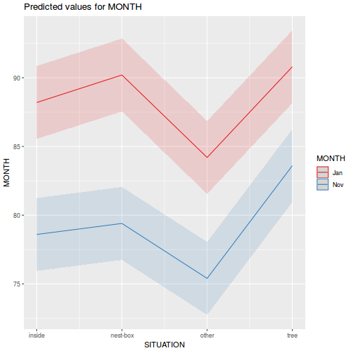 plot of chunk tut9.4aQ1-8a