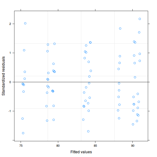 plot of chunk tut9.4aQ1a-6a