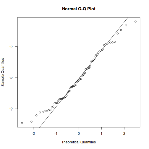 plot of chunk tut9.4aQ1a-6a