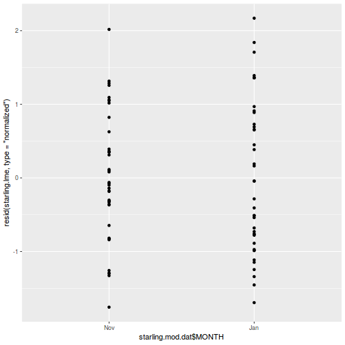 plot of chunk tut9.4aQ1a-6a