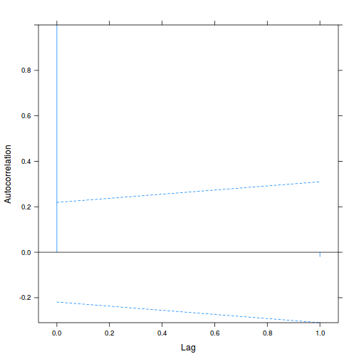 plot of chunk tut9.4aQ1a-6ab