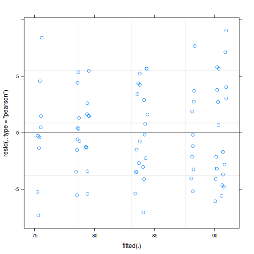 plot of chunk tut9.4aQ1a-6b