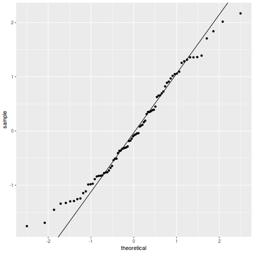 plot of chunk tut9.4aQ1a-6b