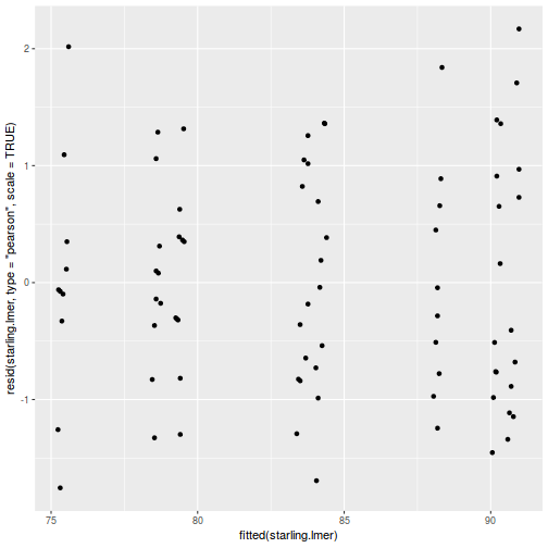 plot of chunk tut9.4aQ1a-6b