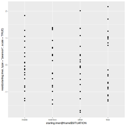 plot of chunk tut9.4aQ1a-6b