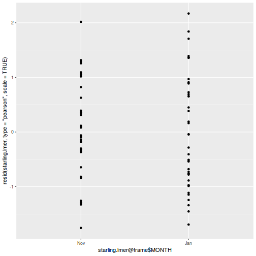 plot of chunk tut9.4aQ1a-6b