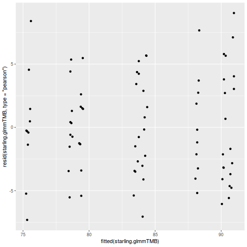 plot of chunk tut9.4aQ1a-6c