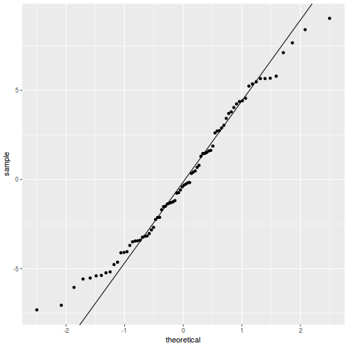 plot of chunk tut9.4aQ1a-6c