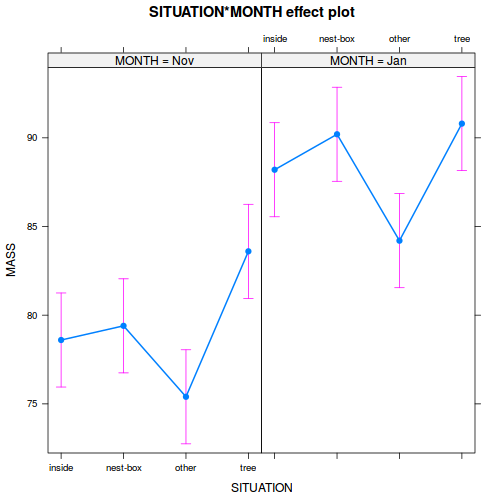 plot of chunk tut9.4aQ1a-8b