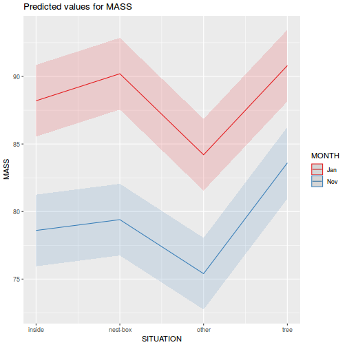 plot of chunk tut9.4aQ1a-8b