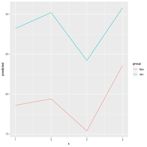 plot of chunk tut9.4aQ1a-8c