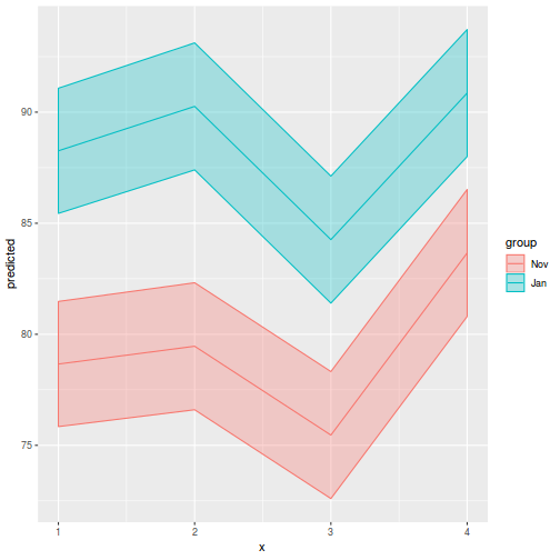 plot of chunk tut9.4aQ1a-8c