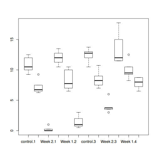 plot of chunk tut9.4aQ2-2a