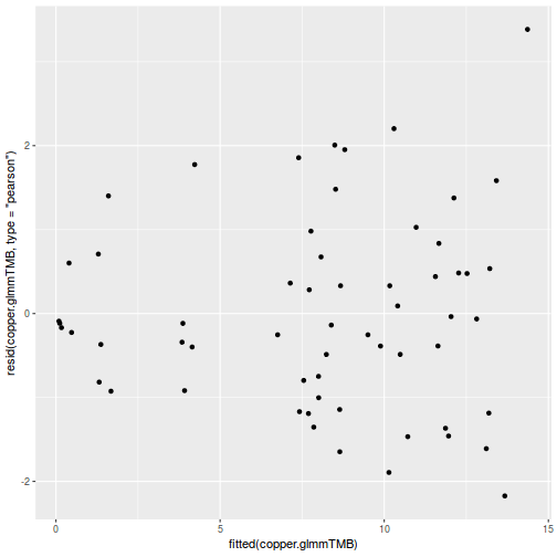 plot of chunk tut9.4aQ2-4c