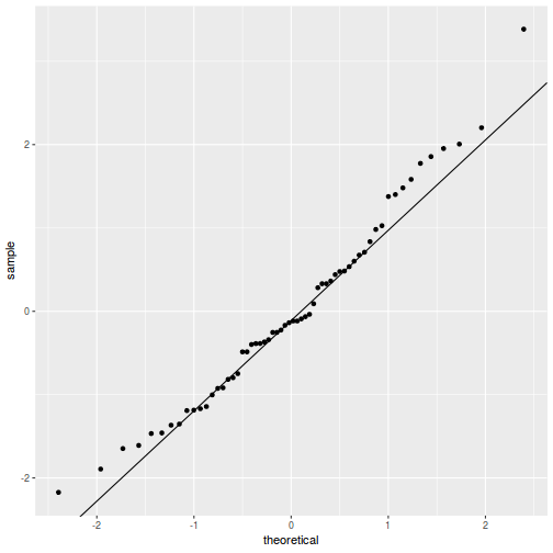 plot of chunk tut9.4aQ2-4c