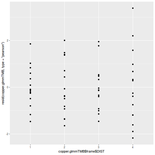 plot of chunk tut9.4aQ2-4c