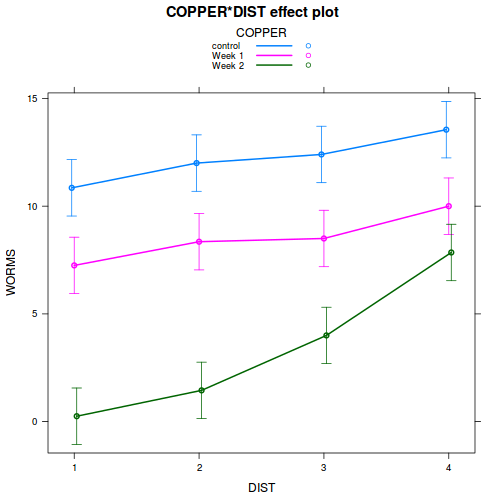 plot of chunk tut9.4aQ2-5a