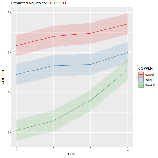 plot of chunk tut9.4aQ2-5a