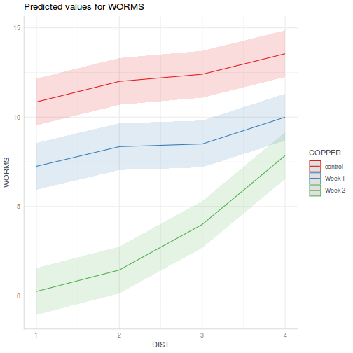 plot of chunk tut9.4aQ2-5a