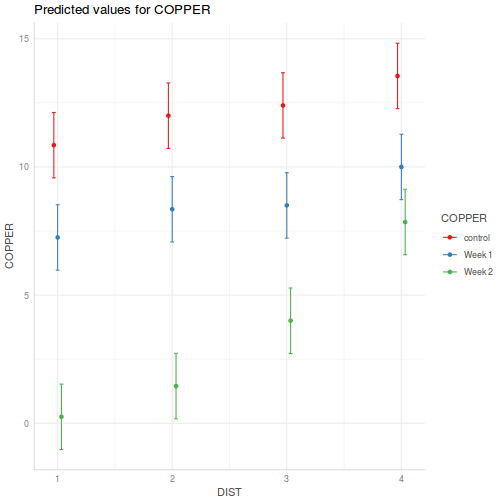 plot of chunk tut9.4aQ2-5a