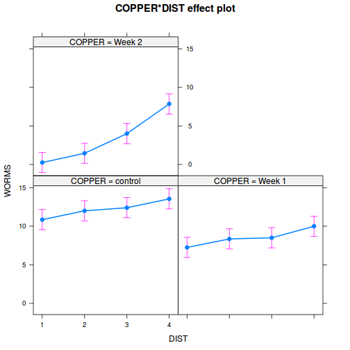 plot of chunk tut9.4aQ2-5b