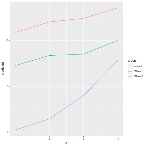 plot of chunk tut9.4aQ2-5c